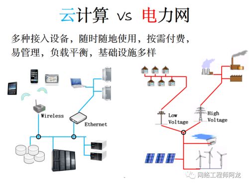 云計算 網(wǎng)絡工程的天空革命