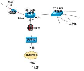 網(wǎng)絡工程師成長日記325 紅牛西安工程回憶錄
