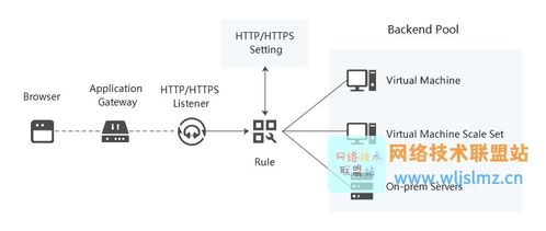 網絡工程師必知 網關與防火墻的區別