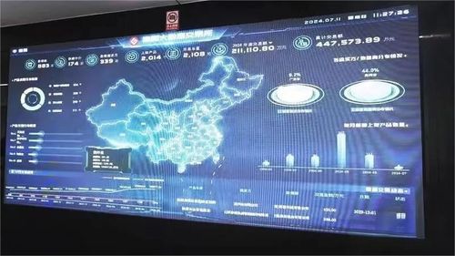貴陽大數(shù)據(jù)交易所技術開發(fā)助力交易額突破21.11億元，實現(xiàn)跨越式增長