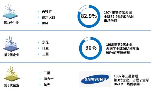 韓國半導體產業的“TOP2魔咒” 夾縫中的技術突圍與未來之路